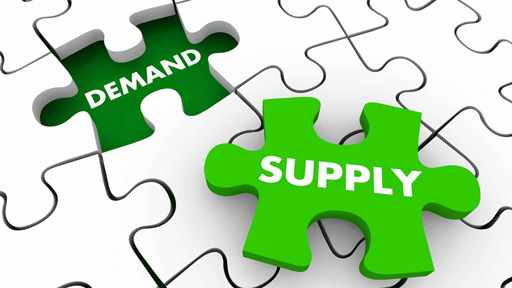 The two most important measures of market performance